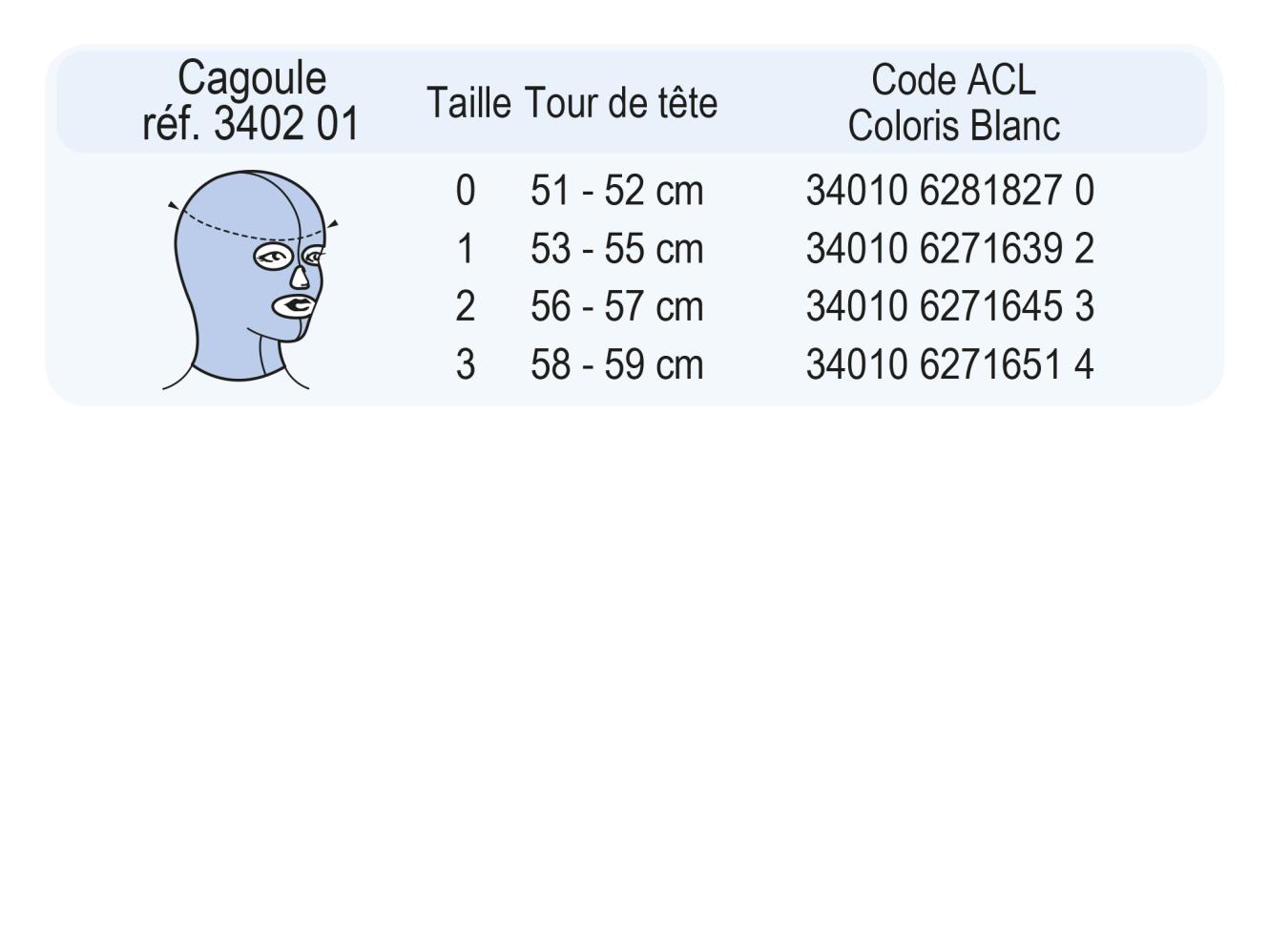 Taglia CICACAG